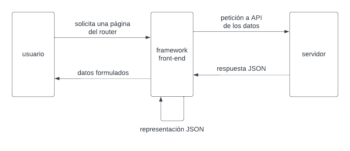 Framework front-end